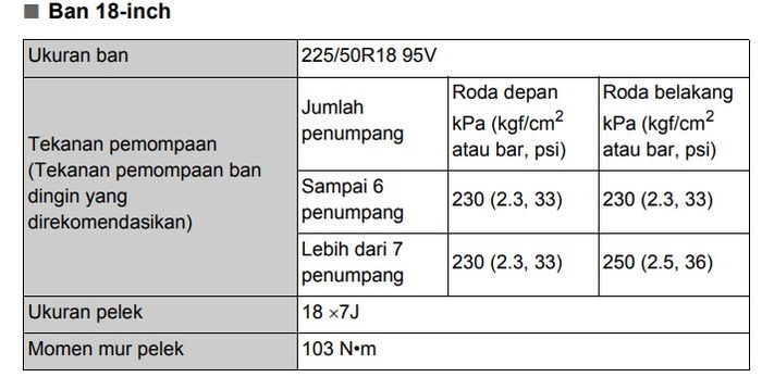 Informasi tekanan angin ban yang direkomendasikan di buku panduan pemilik Toyota Kijanng Innova Zenix Hybrid