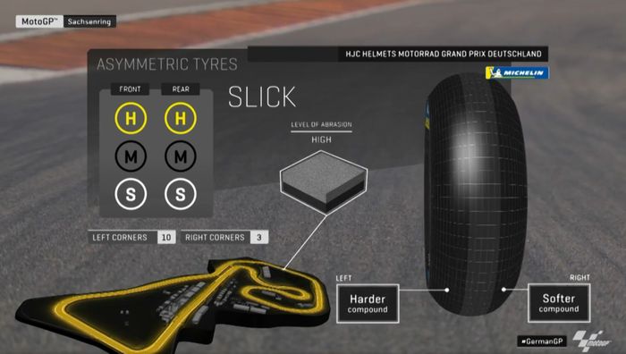Ban asimetris untuk Sachsenring