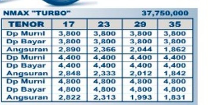 DP paling murah Yamaha NMAX turbo Rp 3,8 juta