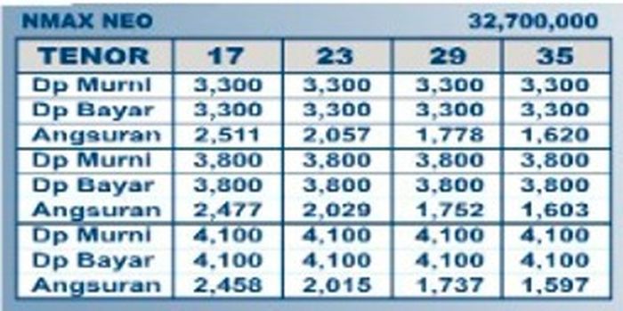 Skema cicilan Yamaha NMAX Neo 