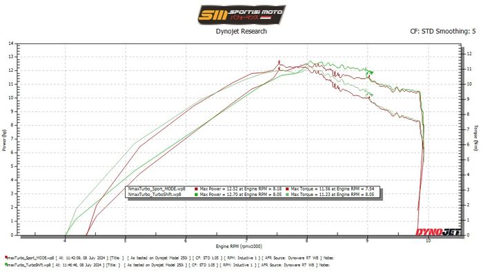 Fitur Y-Shift (garis hijau) menahan peak power lebih lama, dan turunnya linear secara perlahan