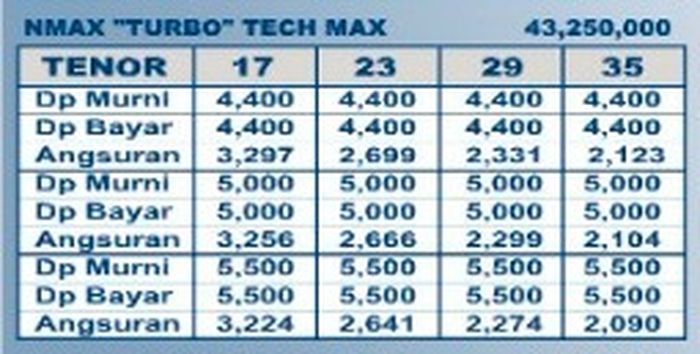 Cicilan Yamaha NMAX Turbo Tech Max 