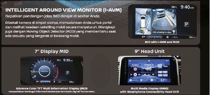 fitur Nissan Intelligent Mobilty pada Serena C27