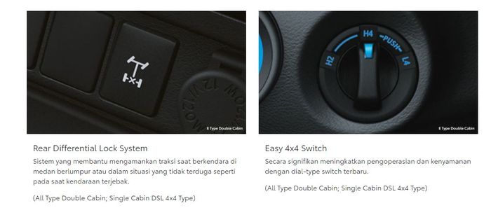 fitur Toyota Hilux Double Cabin untuk kemudahan operasional di medan off-road