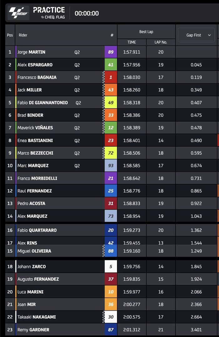 Hasil practice MotoGP Inggris 2024