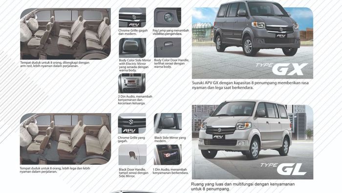 kelengkapan Suzuki APV tipe GX dan GL