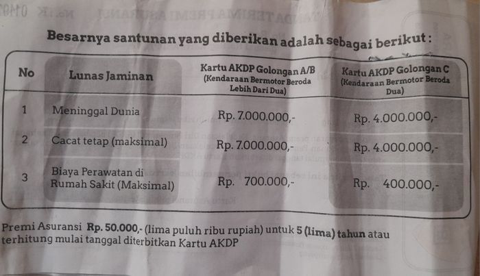 Sudah tahu belum segini besaran biaya santunan jika pakai premi Asuransi Kecelakaan Diri Pengemudi (AKDP) saat bikin SIM.
