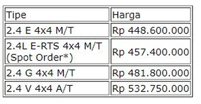 harga mobil baru Toyota Hilux Double Cabin Agustus 2024