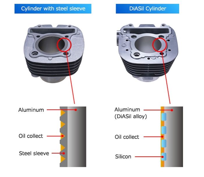 Yamaha NMAX Turbo sudah menggunakan DiASil Cylinder terbaru (Mirror Bore Cylinder) diklaim anti vampir oli.