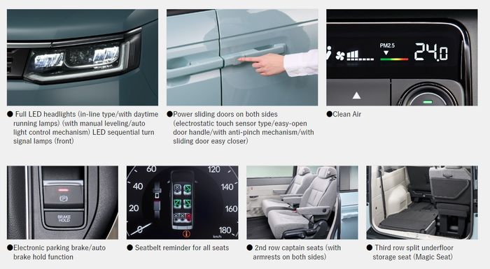 Beberapa fitur Honda Step WGN e:HEV Air.