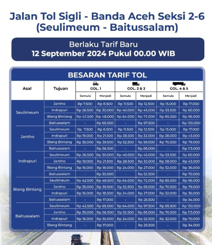 Tarif jalan tol Sigli-Banda Aceh Seksi 2-6 (Seulimeum-Baitussalam)
