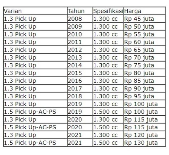 daftar harga mobil bekas Daihatsu Gran Max Pick Up per September 2024