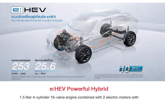 Sistem hybrid di Honda HR-V