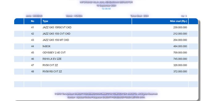 Situs Informasi Nilai Jual Kendaraan Bermotor milik Bapenda DKI Jakarta