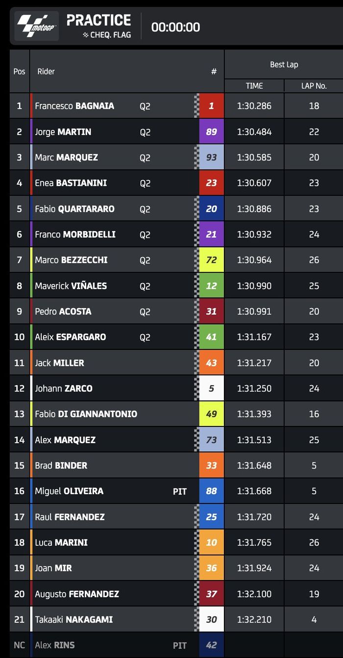 Practice MotoGP Emilia Romagna 2024