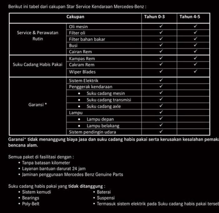 Cakupan garansi di Mercedes-Benz