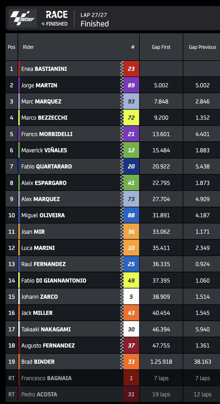 Hasil MotoGP Emilia Romagna 2024