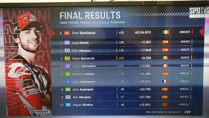 Bastianini mengalahkan Martin dan Marquez di MotoGP Misano hari ini