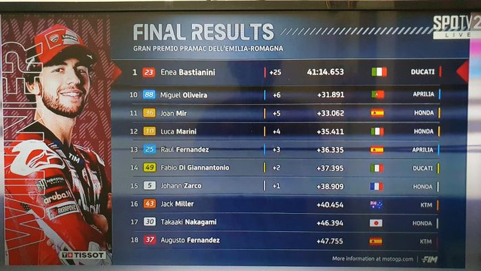 Hasil MotoGP hari ini di Misano, Bastianini mengalahkan Martin dan Marquez
