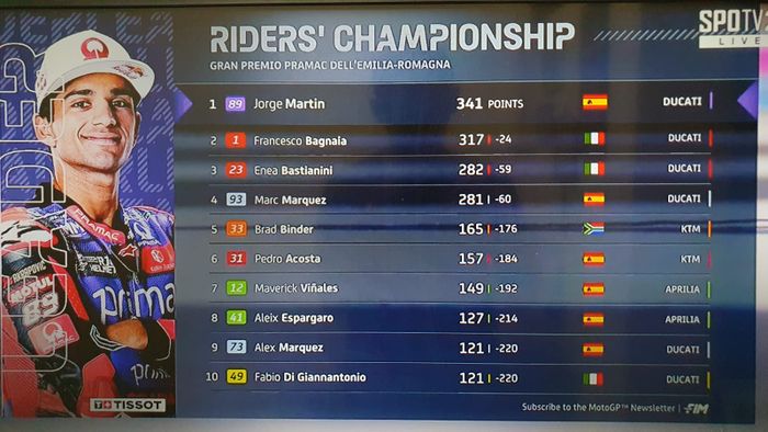 Klasemen sementara MotoGP setelah GP Misano hari ini