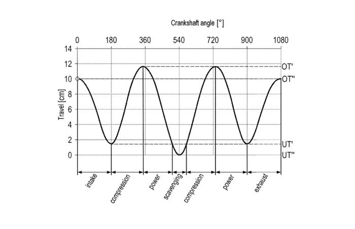 Skema enam langkah pada mesin paten Porsche.