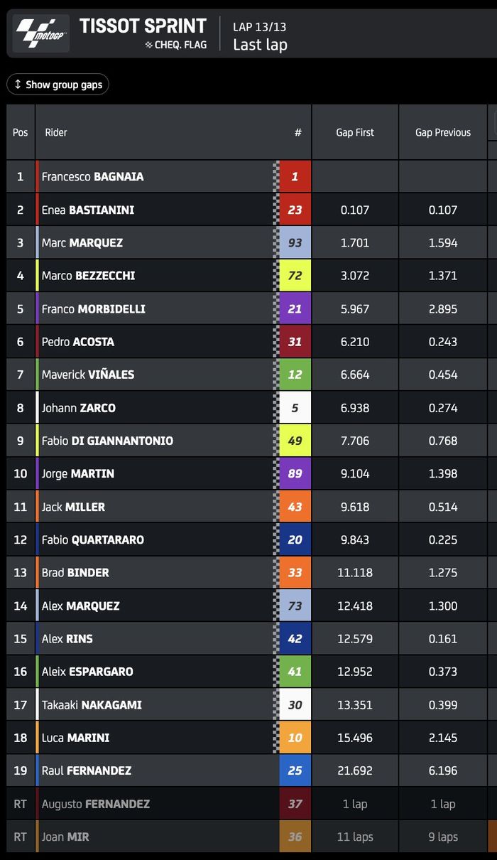 Sprint MotoGP Mandalika 2024