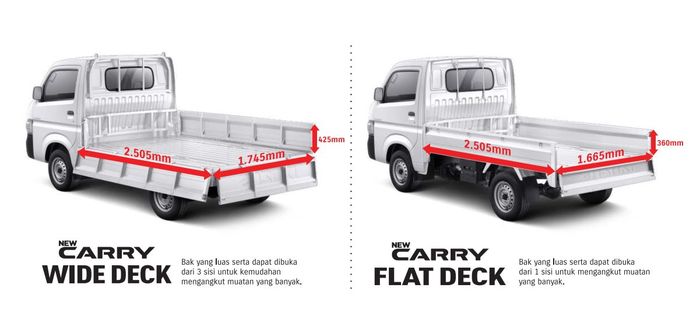 tersedia dalam varian wide deck dan flat deck