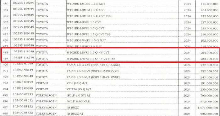 Data NJKB Toyota Veloz Hybrid di Permendagri No. 8 Tahun 2024.