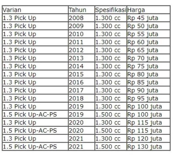 daftar harga mobil bekas Daihatsu Gran Max Pick Up per Oktober 2024
