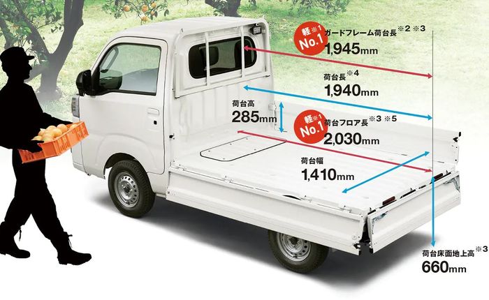 dimensi bak belakang Daihatsu Hijet Truck