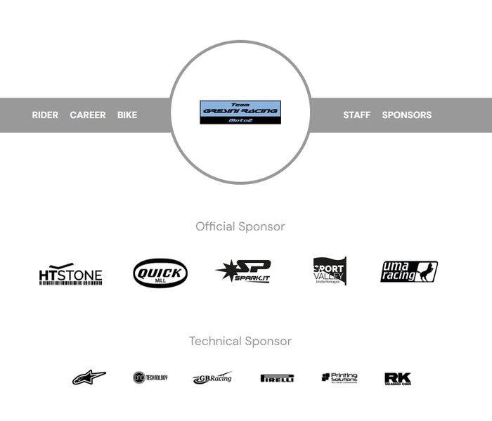 Nama QJMotor hilang dari daftar sponsor Gresini Racing Moto2