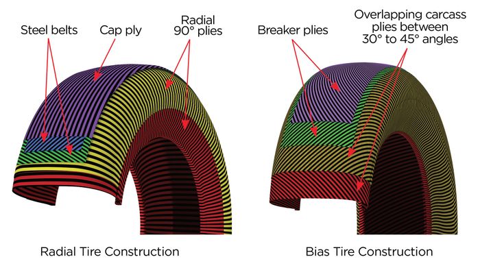 Beda konstruksi ban radial dan bias
