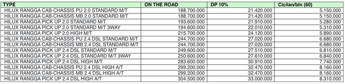 tabel simulasi kredit Toyota Rangga di Auto2000 OTR Jakarta