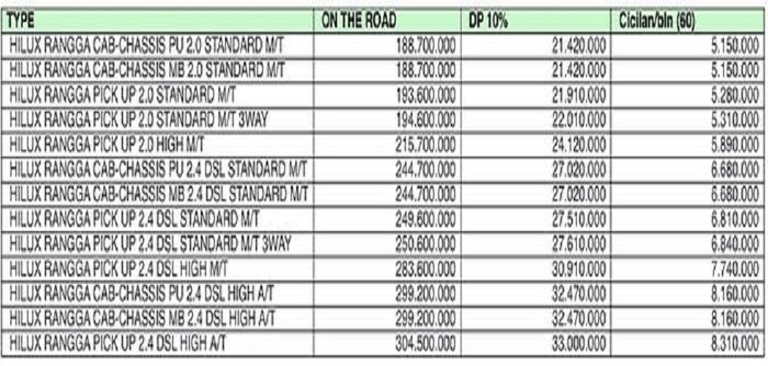 Simulasi kredit Toyota Hilux Rangga dari Auto2000