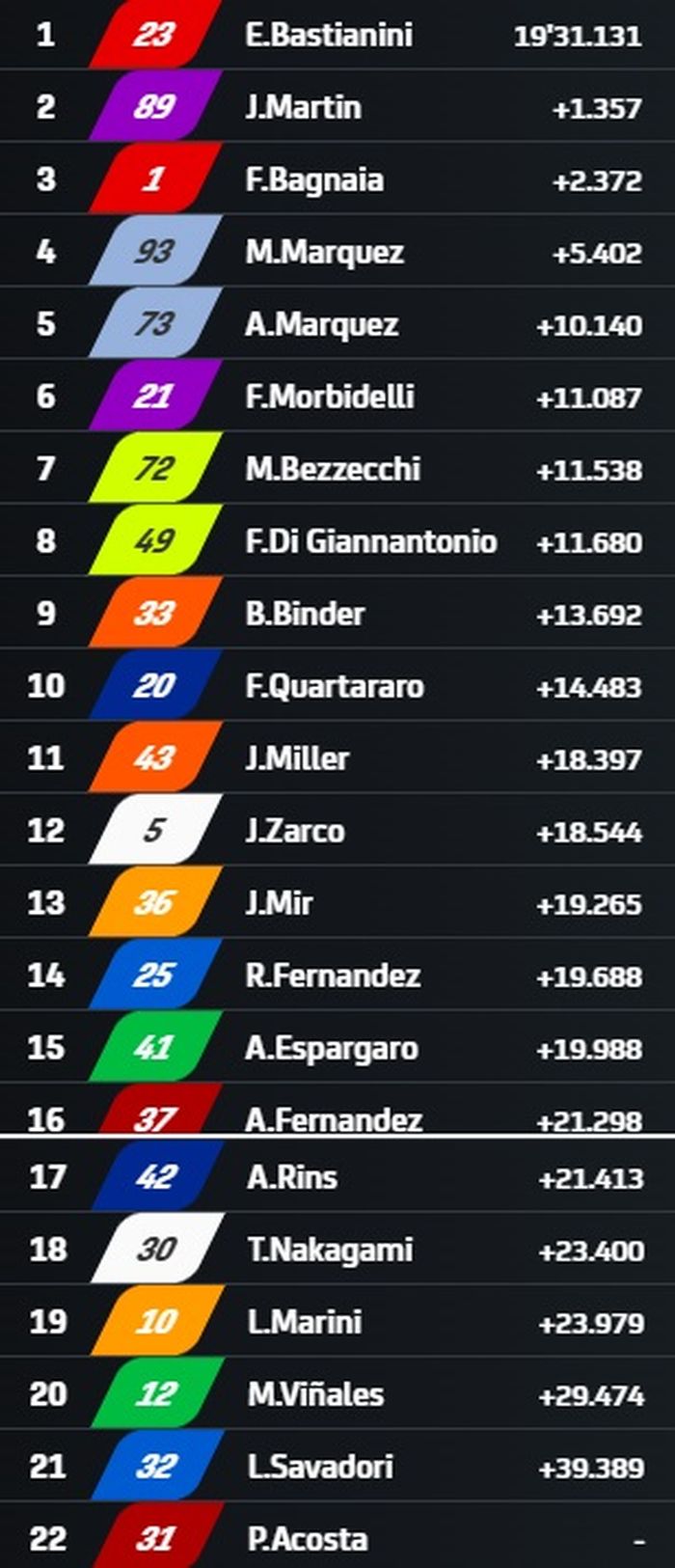 Sprint Race MotoGP Thailand 2024