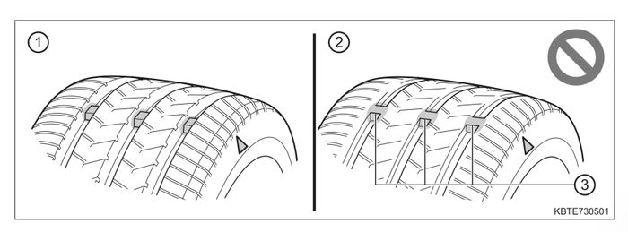 Petunjuk Tread Wear Indicator ban mobil dalam buku manual Toyota Avanza / Veloz.