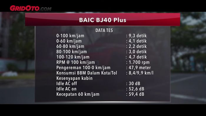 Hasil tes BAIC BJ40 Plus.