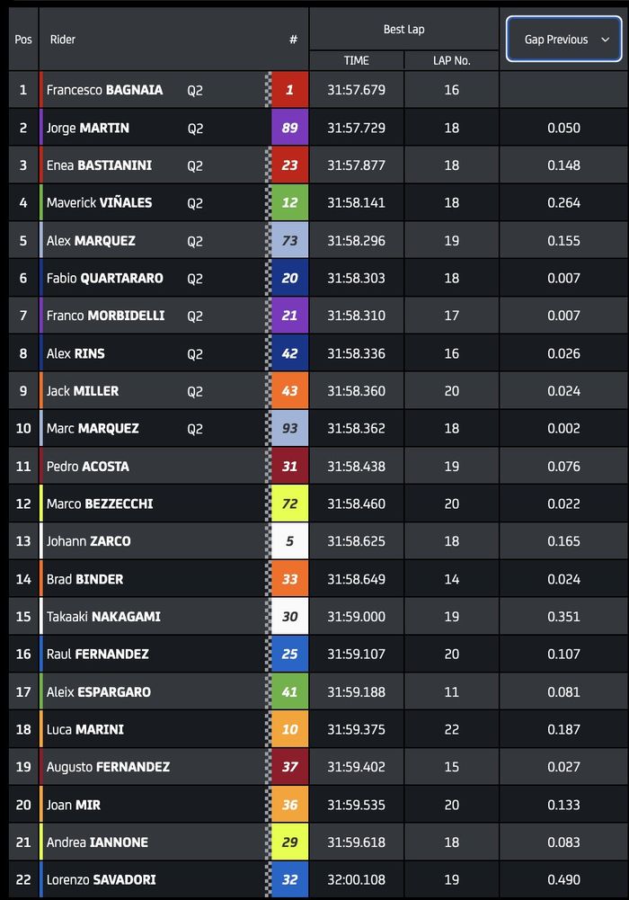 Practice MotoGP Malaysia 2024
