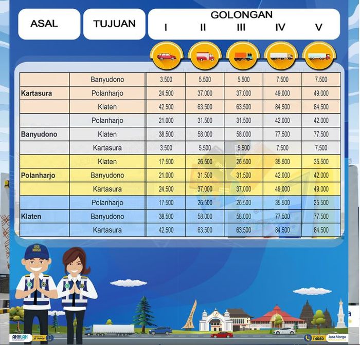 Tarif tol Solo-Jogja Ruas Kartasura-Klaten yang berlaku mulai 2 November 2024