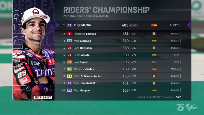 Klasemen MotoGP 2024