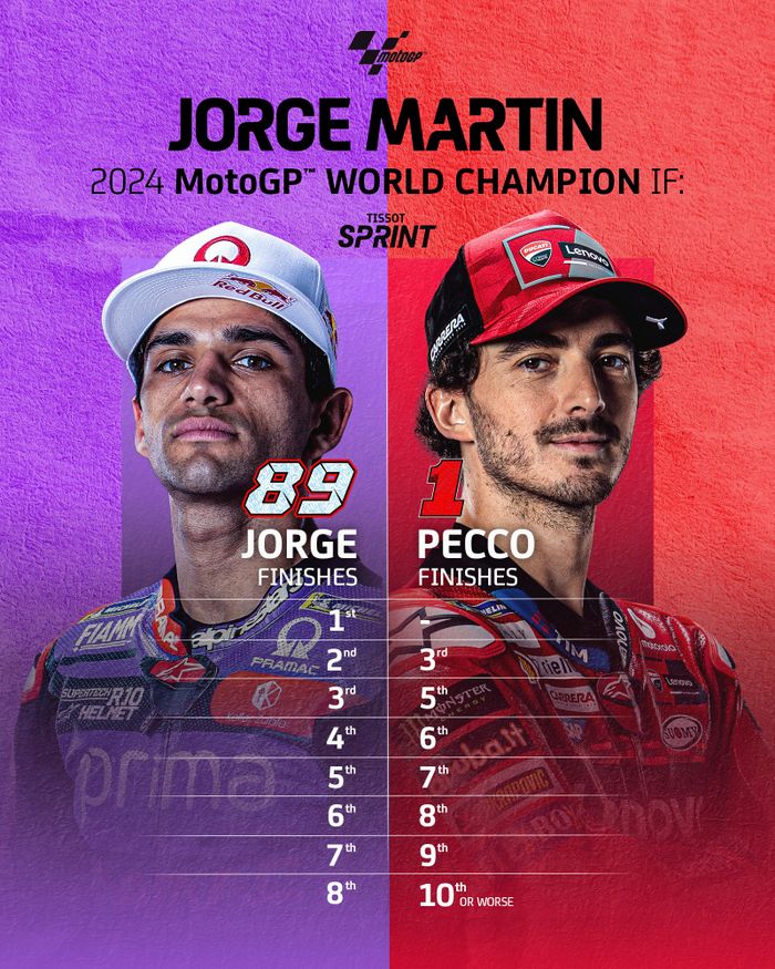 Simulasi Jorge Martin juara MotoGP 2024 di sprint MotoGP Barcelona 2024