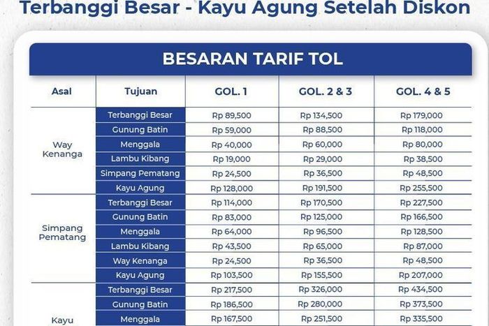 Tarif tol Terbanggi Besar-Pematang Panggang-Kayu Agung terbaru