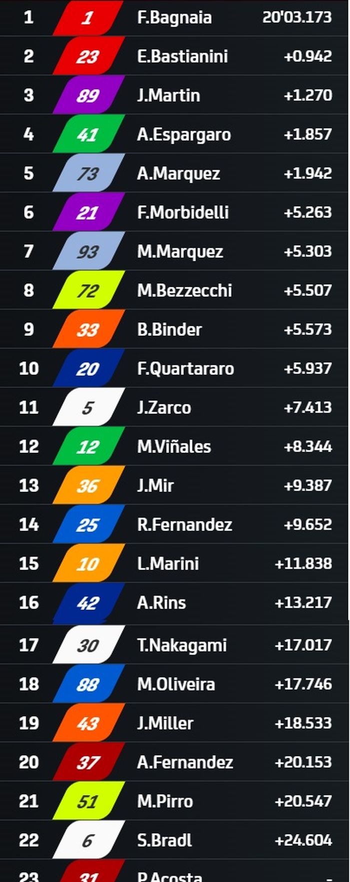 SPRINT RACE MOTOGP BARCELONA 2024
