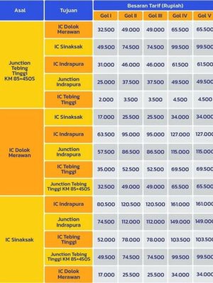 Daftar tarif tol Tebing Tinggi-Dolok Merawan-Sinaksak