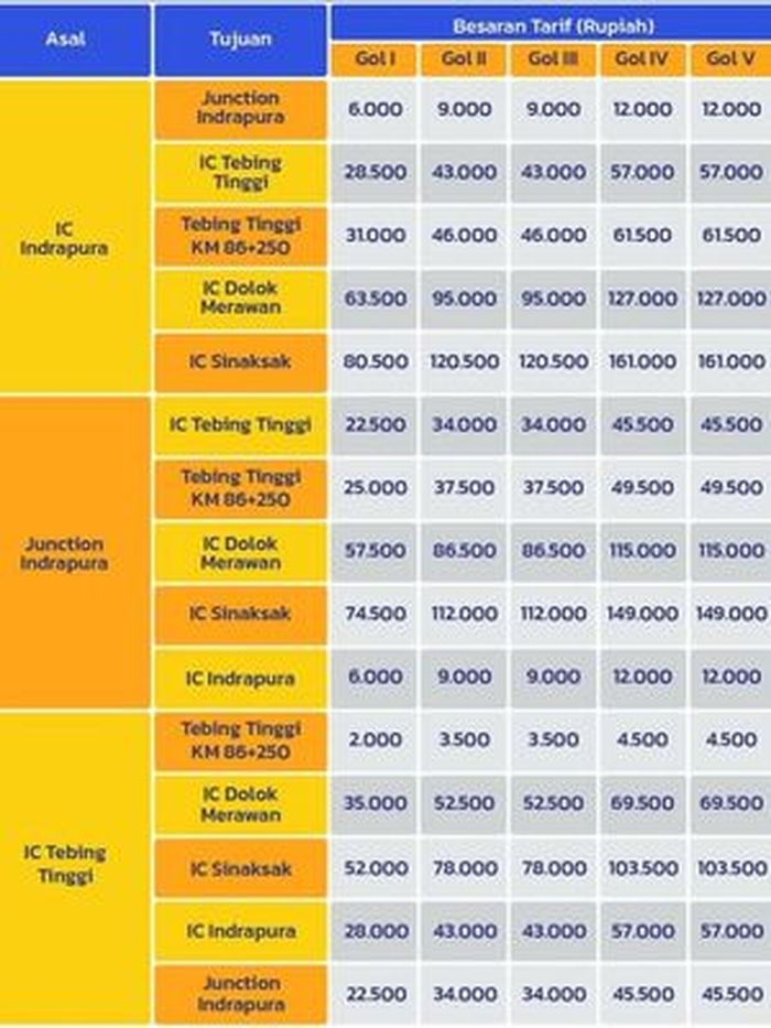 Daftar tarif tol Tebing Tinggi-Dolok Merawan-Sinaksak