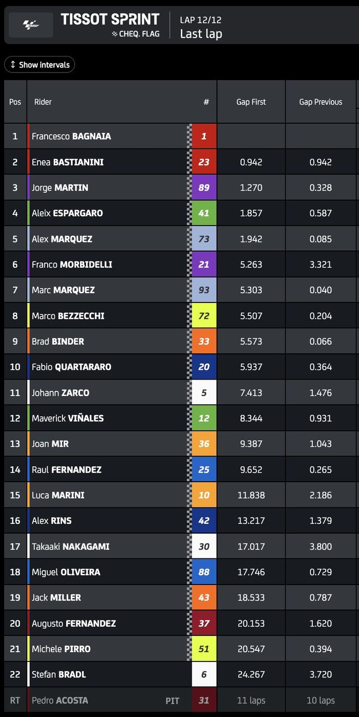 Hasil sprint MotoGP Barcelona 2024