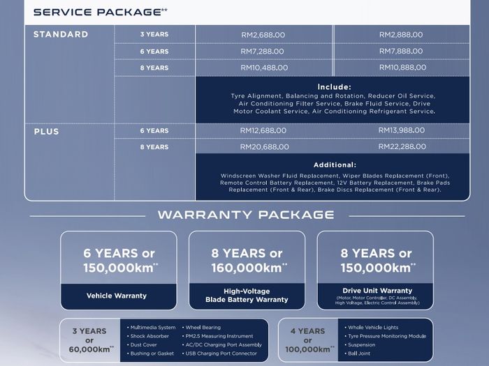 Paket servis dan garansi Sealion 7 di Malaysia.