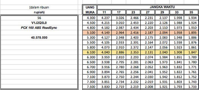 Skema cicilan Honda PCX 160 RoadSync