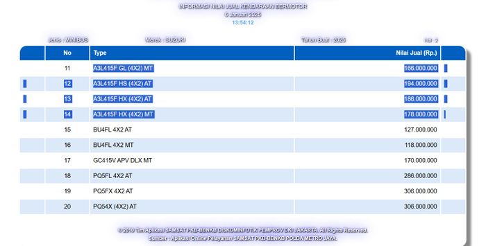 Lima mobil baru diduga Suzuki Fronx di situs Informasi Nilai Jual Kendaraan Bermotor (NJKB) Badan Pendapatan Daerah Pemerintah Provinsi Jakarta
