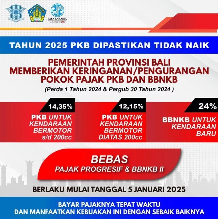 Program keringanan dari Pemerintah Provinsi Bali di tengah berlakunya opsen, ada diskon pajak motor.